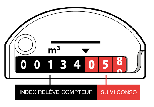 Lire son compteur d'eau